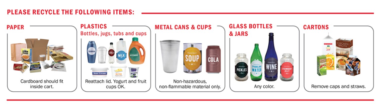 Examples of acceptable items for recycling