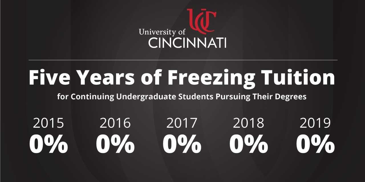 A UC graphic with the headline "Five years of freezing Tuition" shows the zero percent increase in tuition in each of 2015, 2016, 2017, 2018 and 2019.
