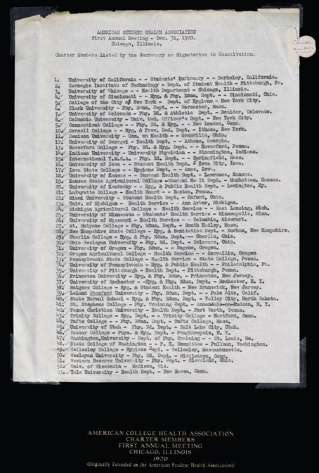 Original 1920 ACHA charter with list of member institutions