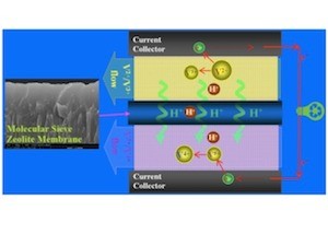 Slide showing internal diagram of redox flow battery with zeolite membrane.