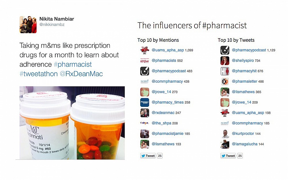 Global Pharamcist Tweet-A-Thon