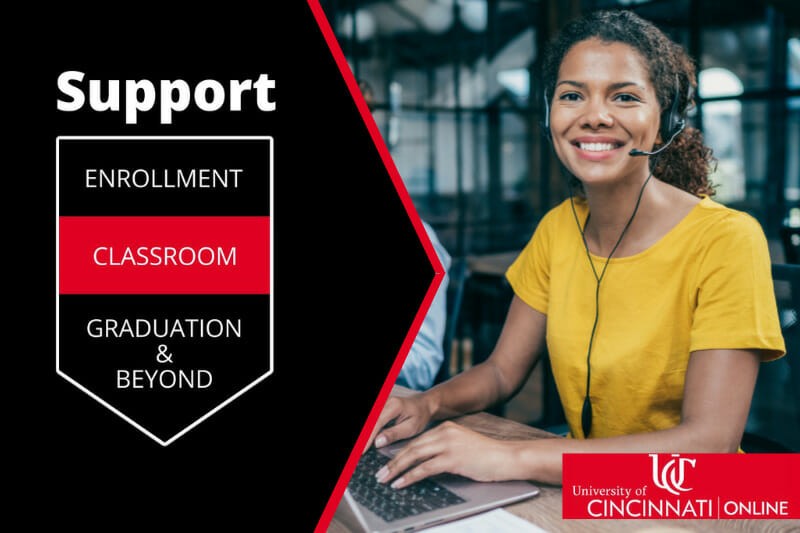 Master of Education in Educational Leadership-Start to Finish Support