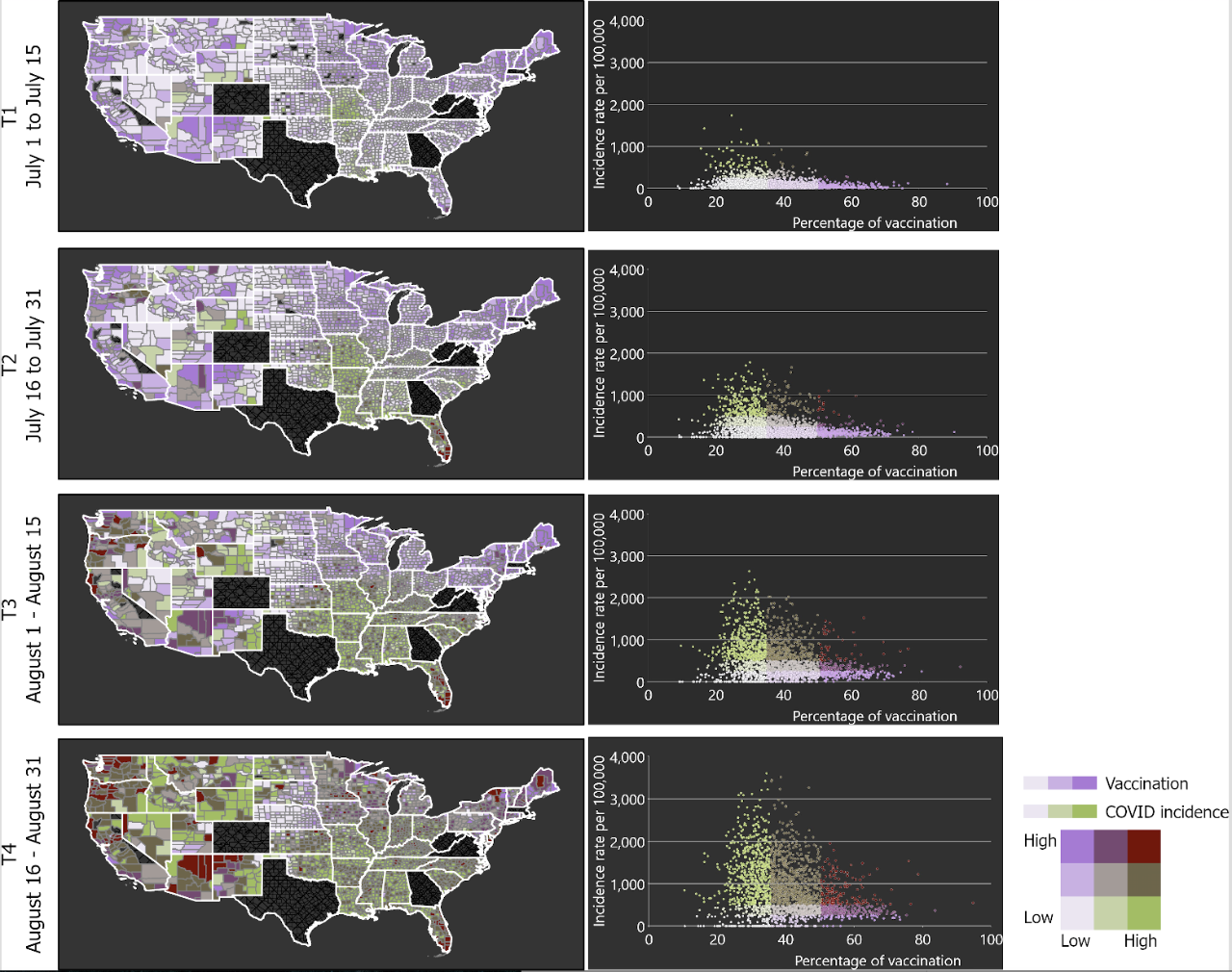 Four side-by-side maps of the continental United States show the spatial change in vaccination rates and new COVID-19 cases per 100,000 people at the county level in two-week intervals in July and August of 2021. The maps show how vaccination rates lagged in rural America while COVID-19 infections soared in many of these same places.