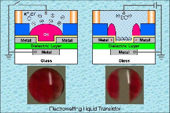 Diagram and photograph of red-tinted oil being separated by electric current.