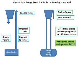 Water cooling diagram