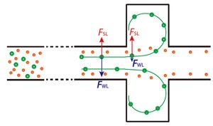 Schematic of device concept.